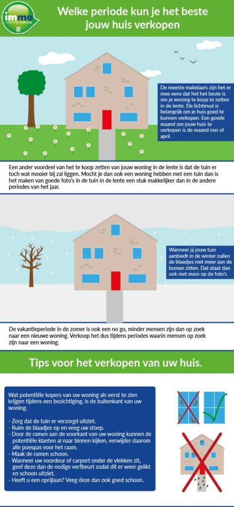 schuld te binden Phalanx Beste periode verkoop huis Infographic - IMMO Arie van der Lee