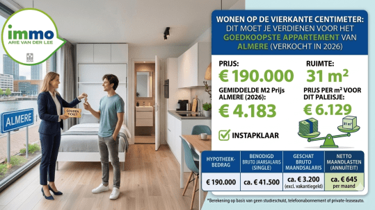 Wonen op de vierkante centimeter
